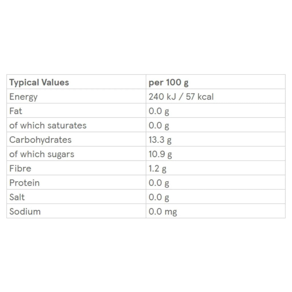 Nutrition values chart for baby food pouch per 100g: energy, carbs, sugars, fibre