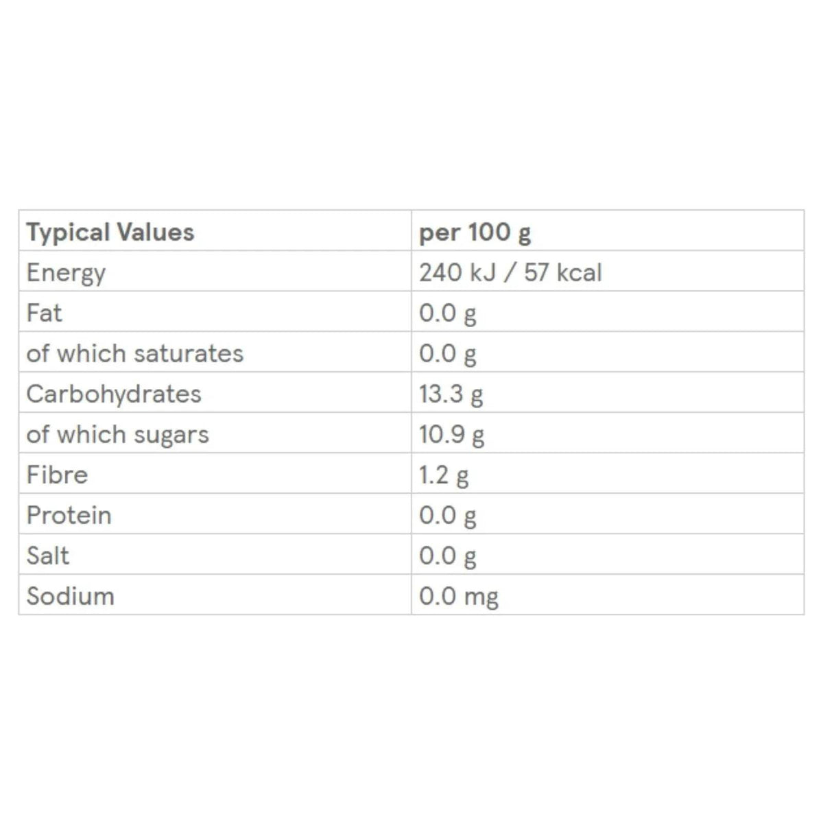 Nutrition values chart for baby food pouch per 100g: energy, carbs, sugars, fibre