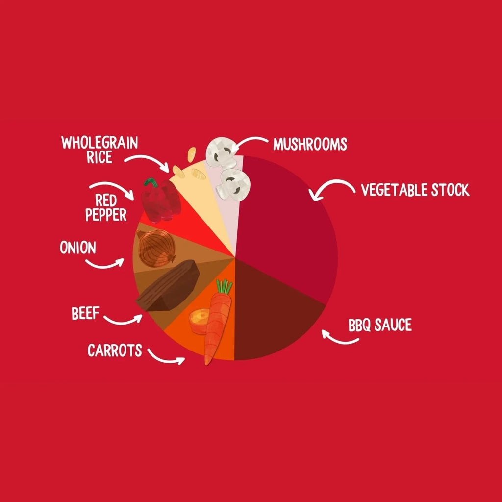 Ingredient infographic for Korean barbeque beef: wholegrain rice, mushrooms, BBQ sauce