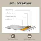 Mirror cross-section diagram showing glass mirror and layered reflective construction