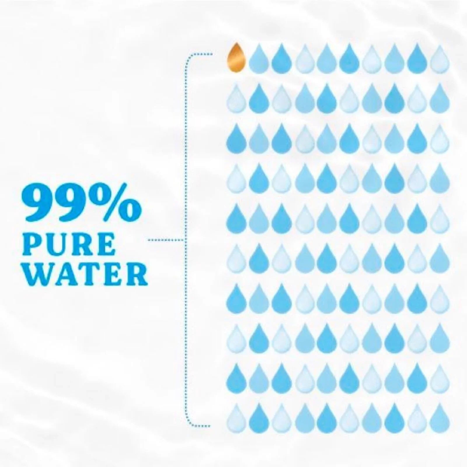 Huggies Pure Extra Sensitive Plastic Free Baby Wipes 48 pcs