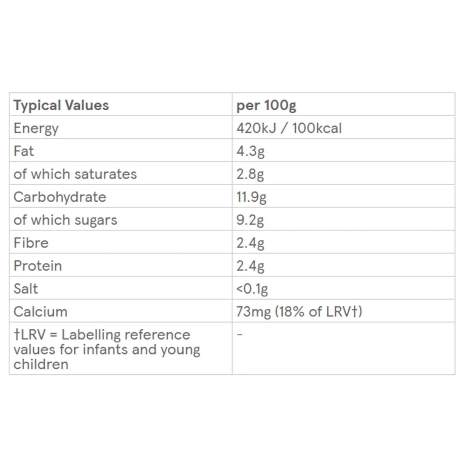Nutrition values table for Greek style yoghurt baby food pouch per 100g