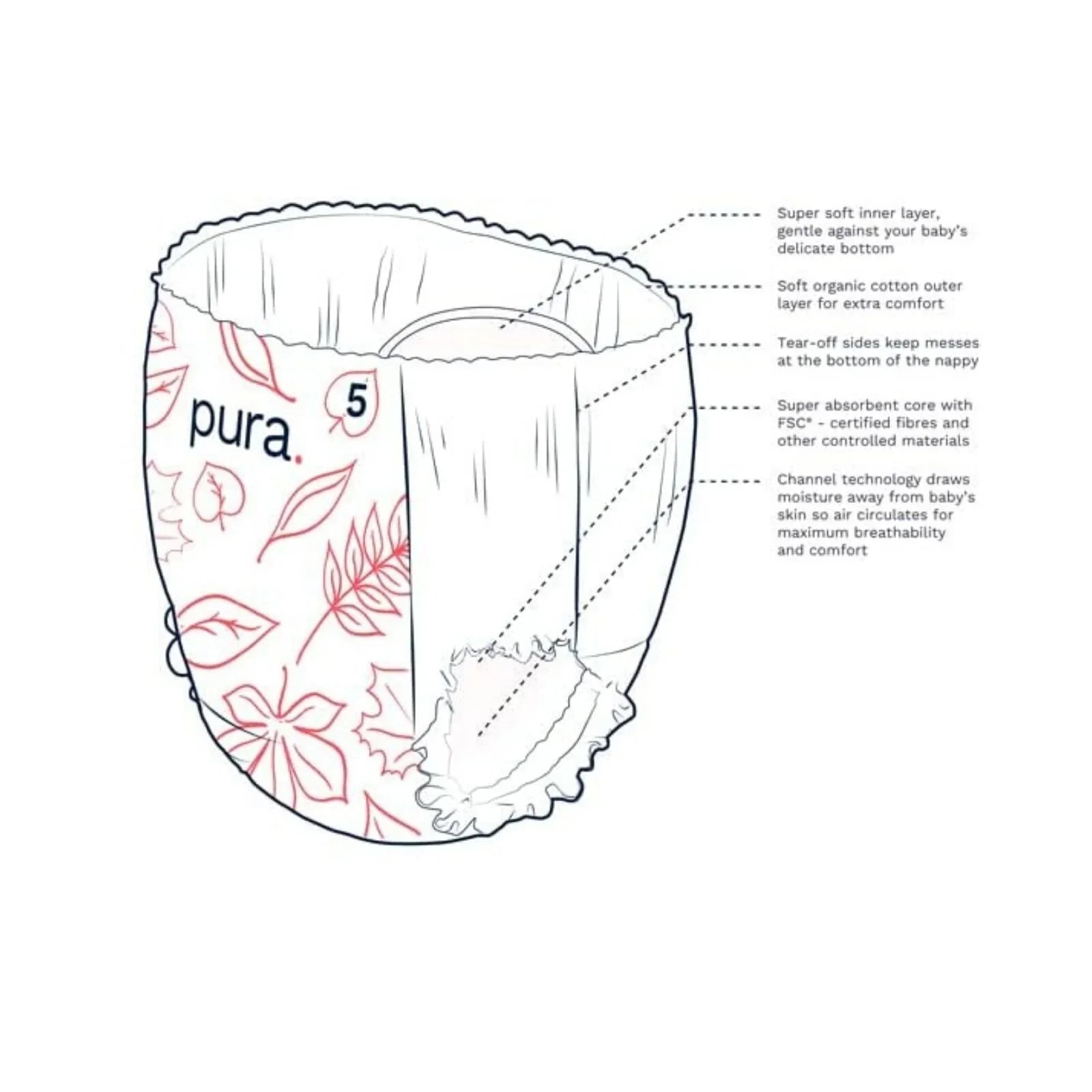 Pura Eco Nappy Pants Size 5 - 20 nappies