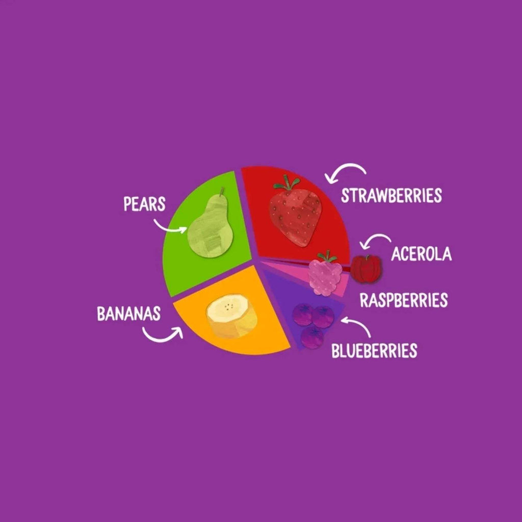 Fruit mix flavor wheel showing pears, strawberries, acerola, raspberries, blueberries, bananas