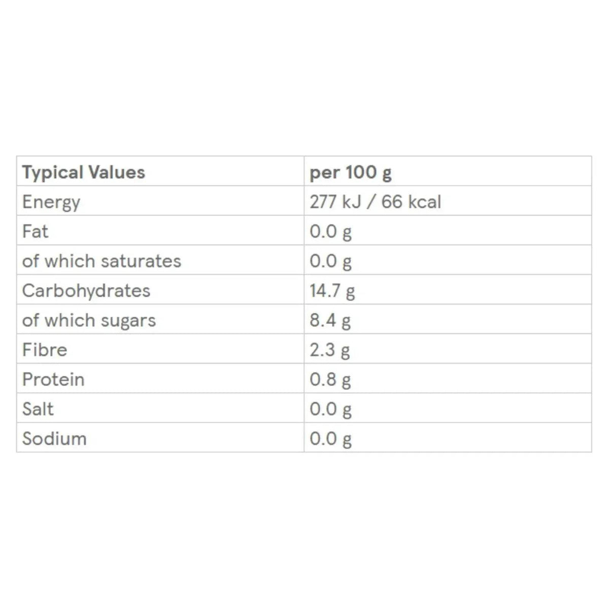 Nutrition facts chart for baby food pouch, table with per-100g values