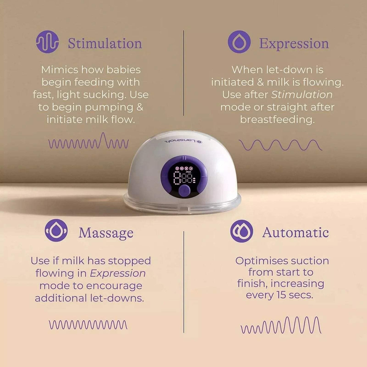 Wearable breast pump base with purple mode display and control panel