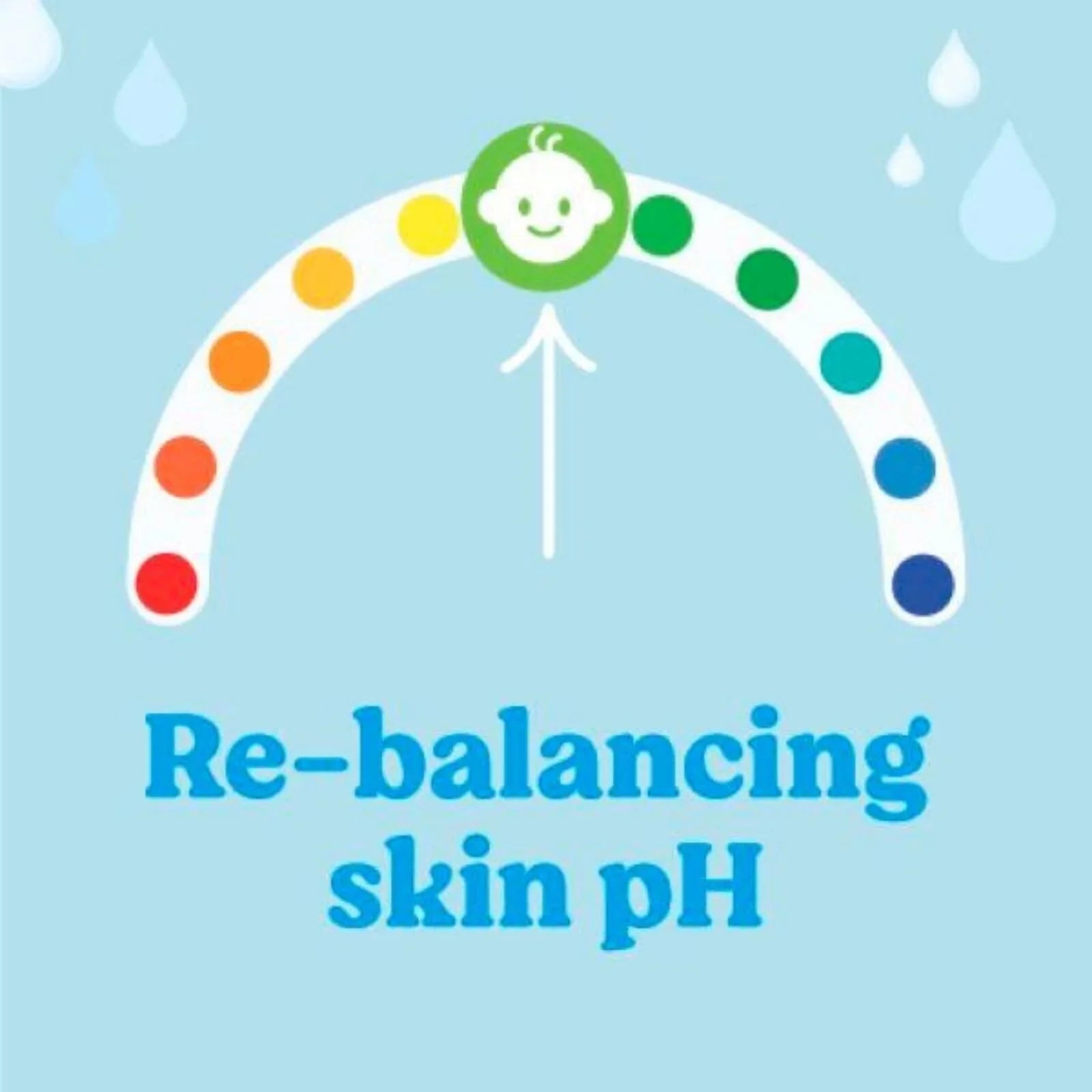 Huggies Pure Plastic Free Baby Wipes 48 pcs