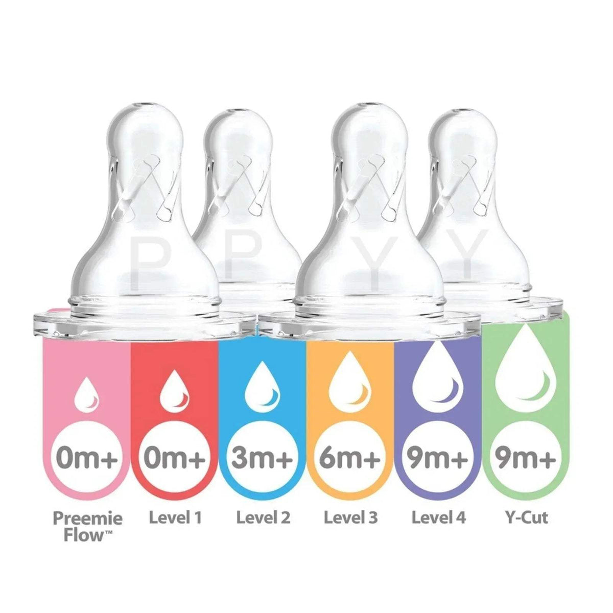 Clear baby bottle teats with color-coded age labels: 0m+ to 9m+