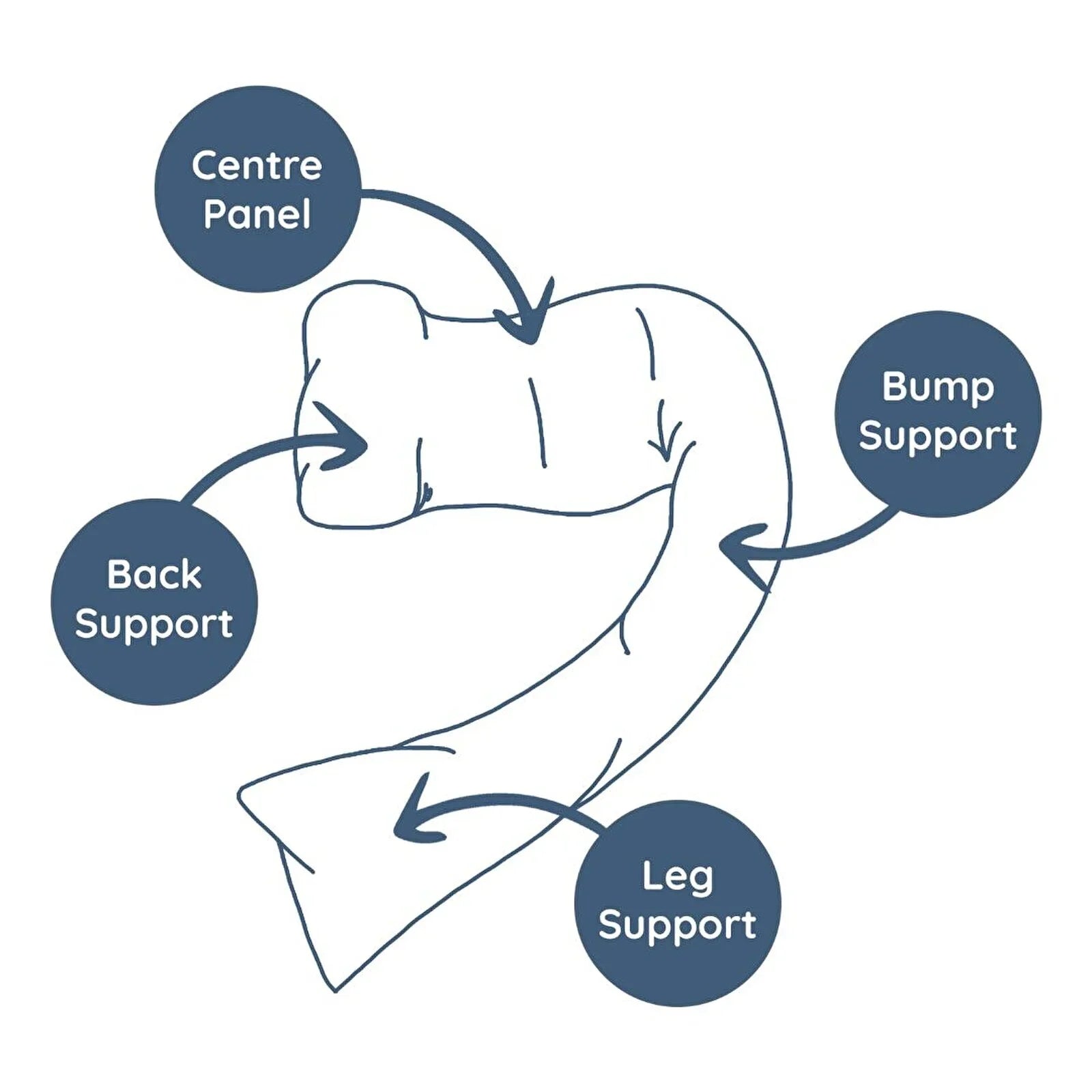 Dreamgenii Support and Feeding Pillow - White Cotton Jersey