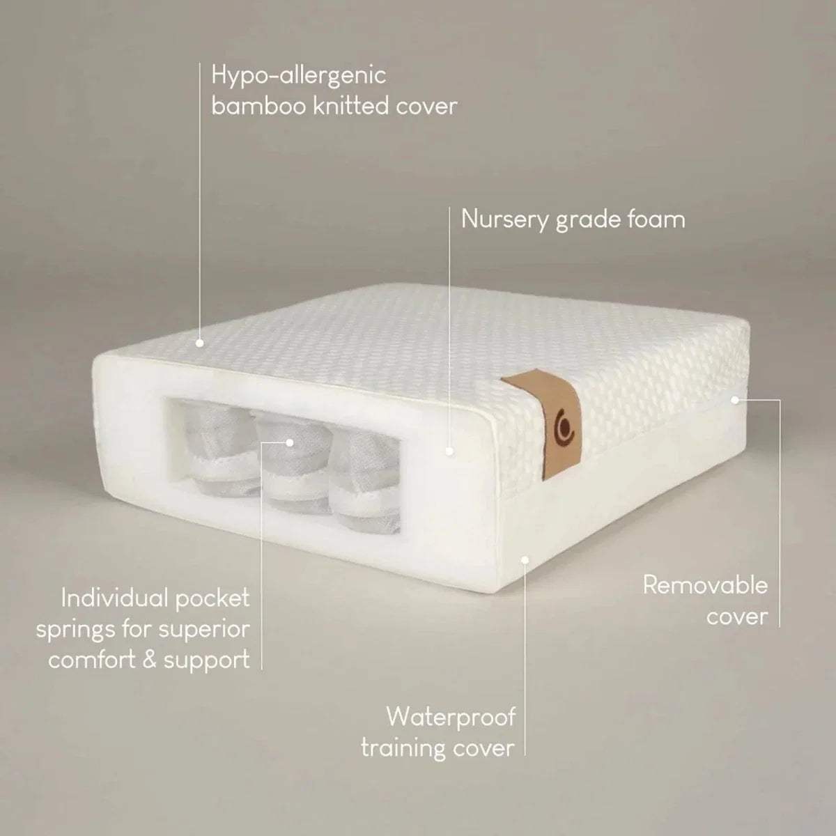 Cot bed mattress cross-section with pocket springs, removable cover and hypo-allergenic bamboo.