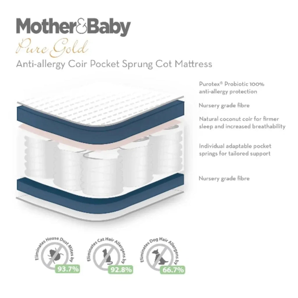 Cot mattress cutaway showing pocket springs and coir layer with blue base