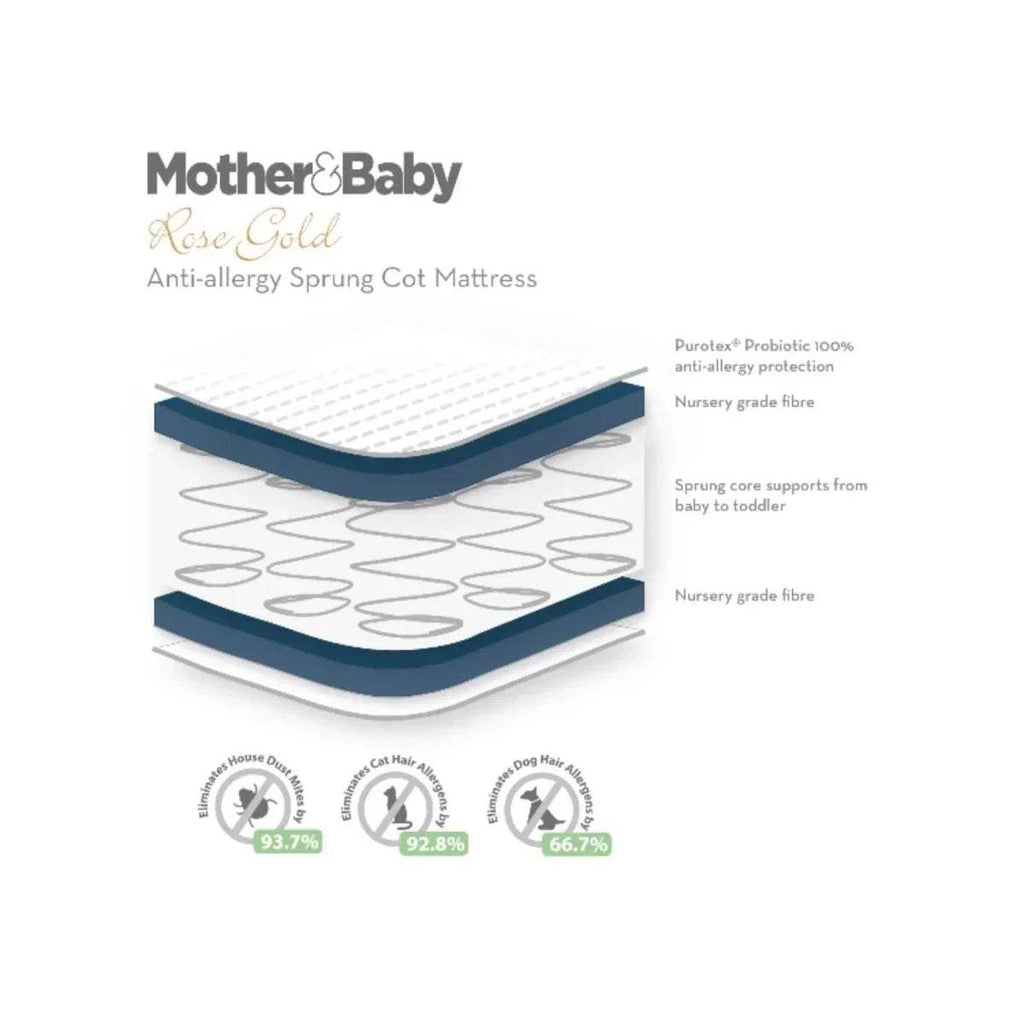 Anti-allergy cot mattress cutaway showing spring support layers and protection