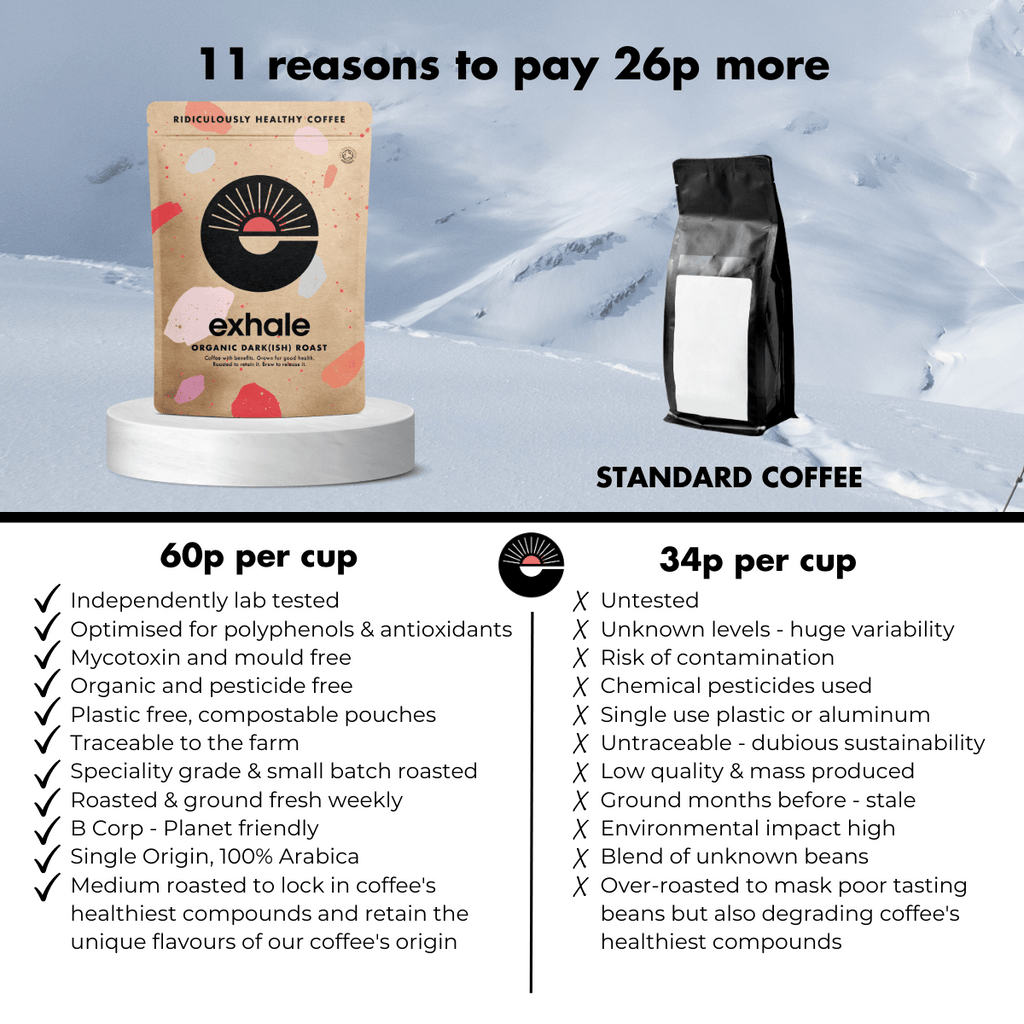 Organic Dark(ish) Roast Coffee