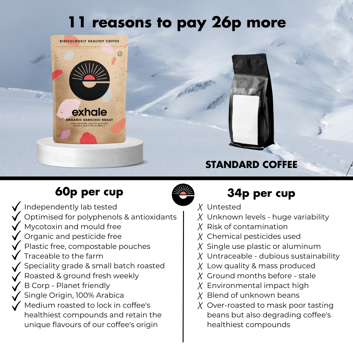 Organic Dark(ish) Roast Coffee
