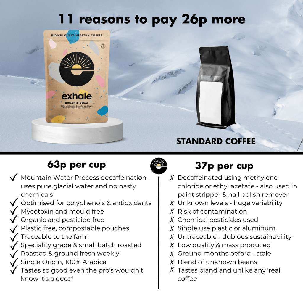 Organic Decaf Coffee