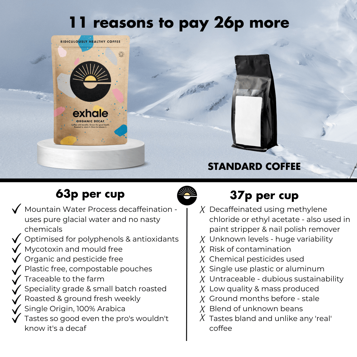 Organic Decaf Coffee