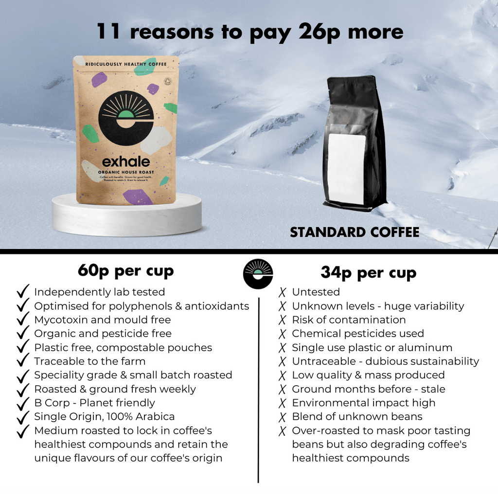 Organic House Roast Coffee