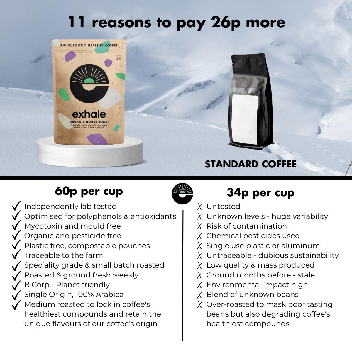 Organic House Roast Coffee