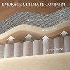 Recliner cushion comfort cutaway graphic showing foam and pocket springs