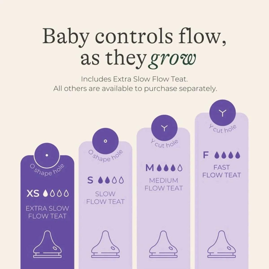 Extra Slow Flow teat size guide icons showing cut hole shapes