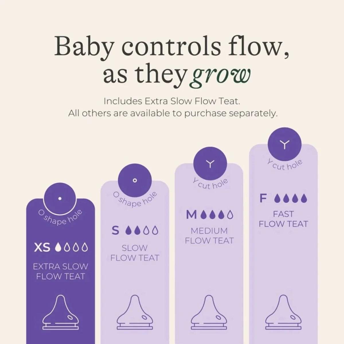 Extra Slow Flow teat size guide icons showing cut hole shapes