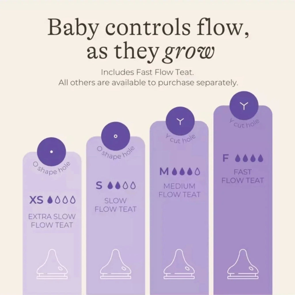 NaturalWave teat flow options showing extra slow, slow, medium, and fast teats
