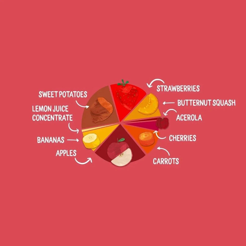 Organic fruit & veg ingredients graphic with sweet potatoes, apples, strawberries, and more