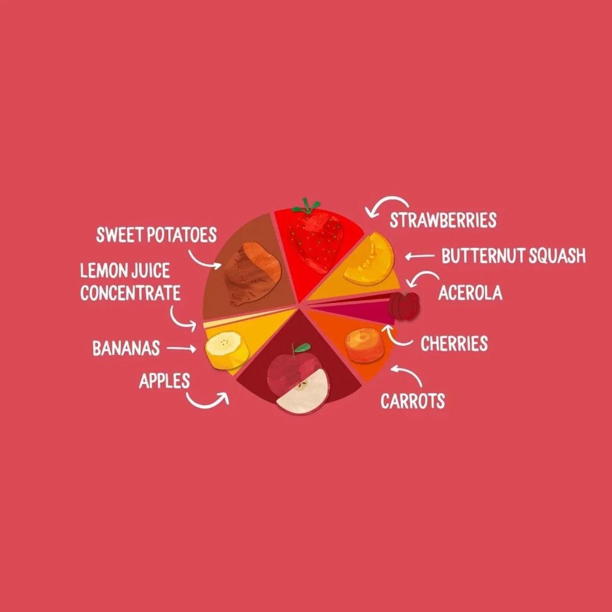 Organic fruit & veg ingredients graphic with sweet potatoes, apples, strawberries, and more