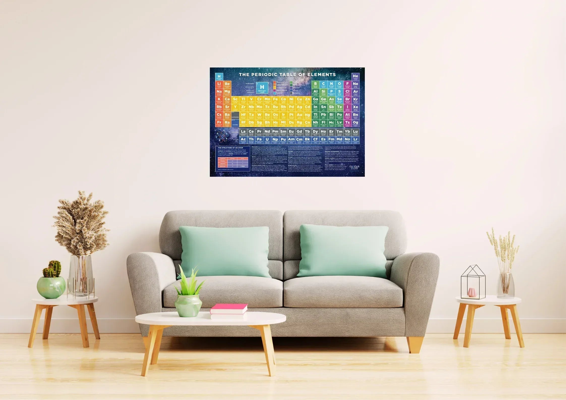 Periodic_Table_on_the_wall_with_sofa_Image_1 - Bobobiy