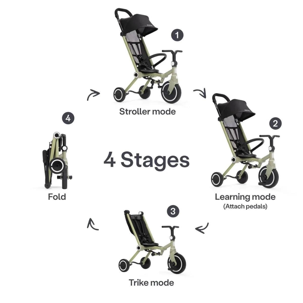 Olive stroller trike shown in stroller, learning, and trike modes with handlebar