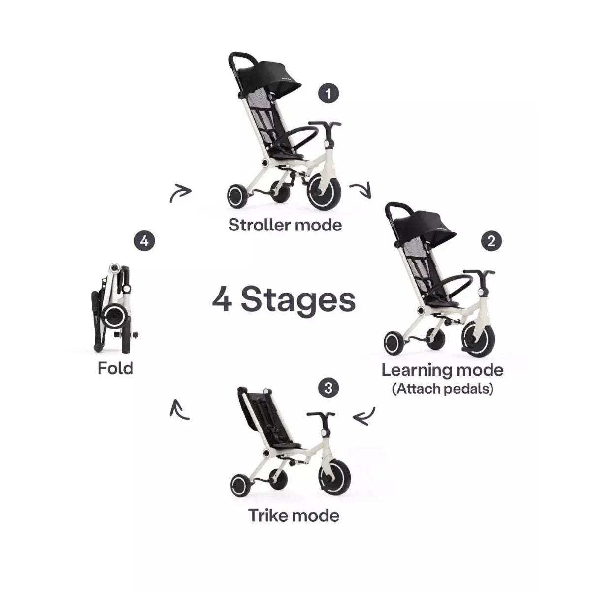Black-and-white stroller with foldable frame and adjustable seat positioning