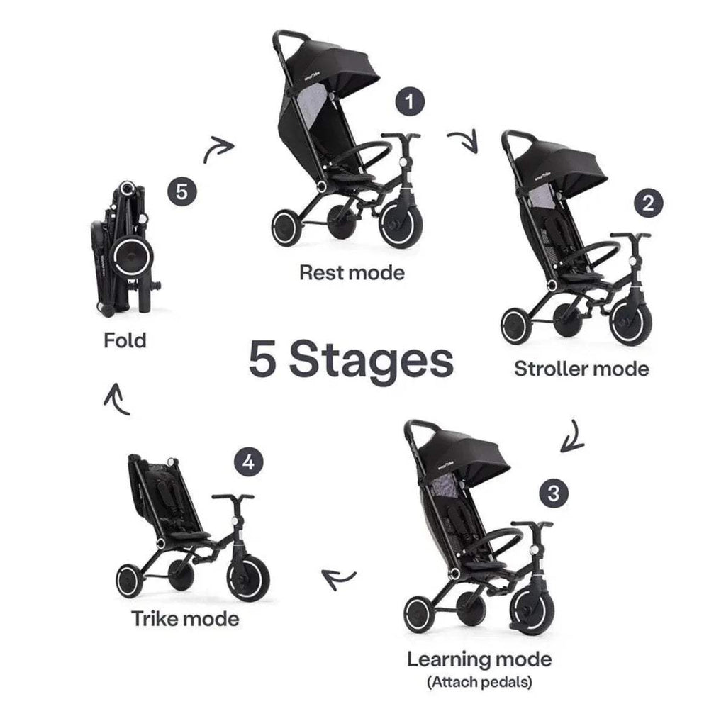 Jet black trike modes diagram: rest mode, stroller, learning, trike, fold