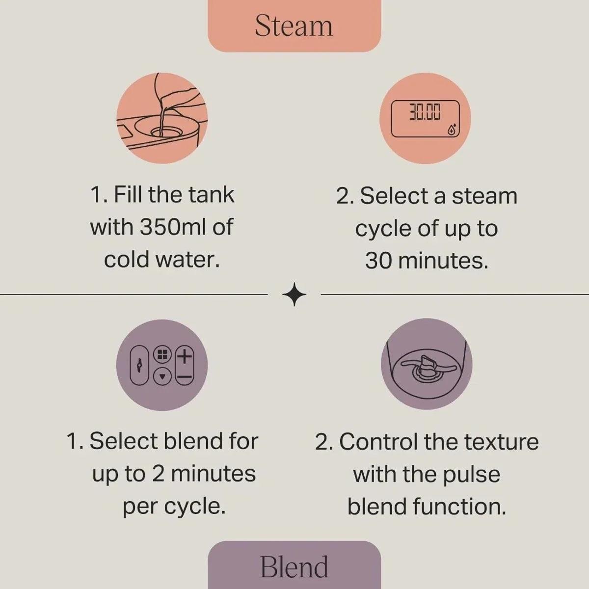 Steam and blend feature steps diagram for baby food maker