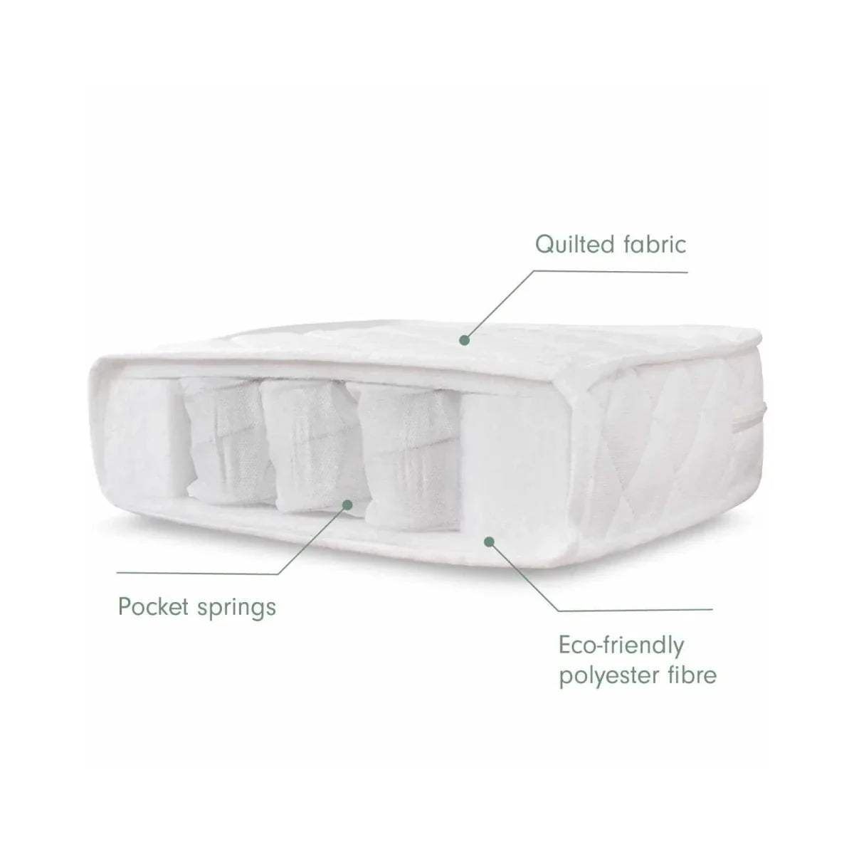Cot mattress showing pocket springs, quilted fabric, and eco-friendly polyester fiber layer