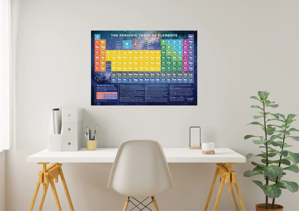 WHITE_DESK_AND_CHAIR_WITH_PERIODIC_POSTER - Bobobiy