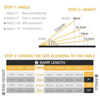 Wheelchair ramp sizing guide diagram showing rise height and ramp angle chart