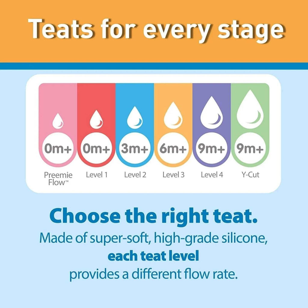 Baby bottle teat stage guide graphic, 0m+ to 9m+ flow levels