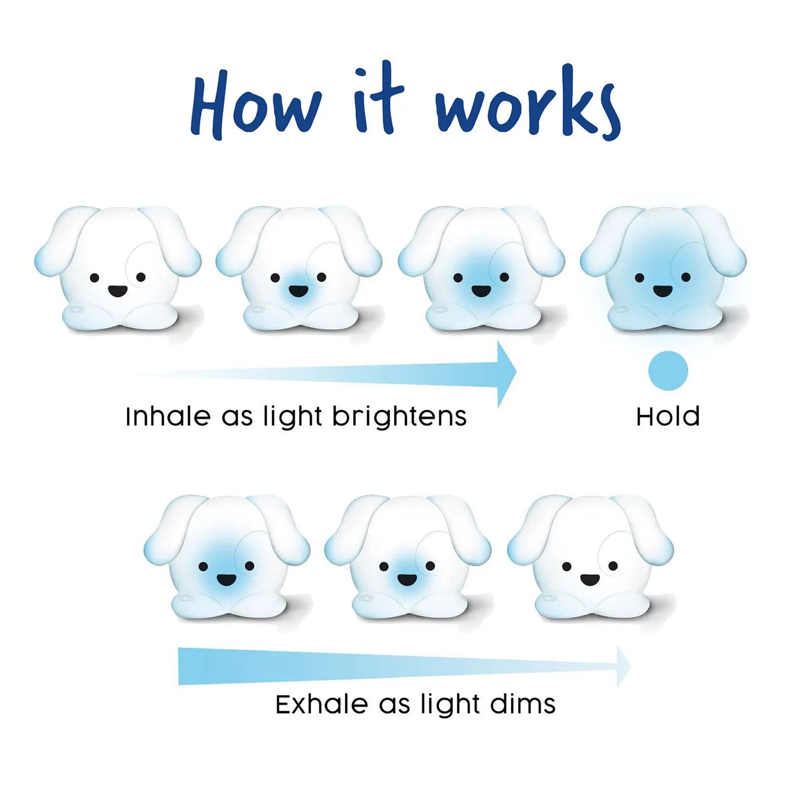 hand2mind Pawz The Calming Pup