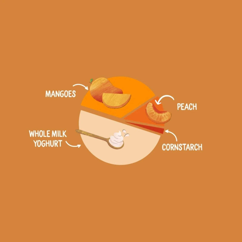 Ingredient infographic for mango and peach natural yoghurt: whole milk yoghurt, cornstarch