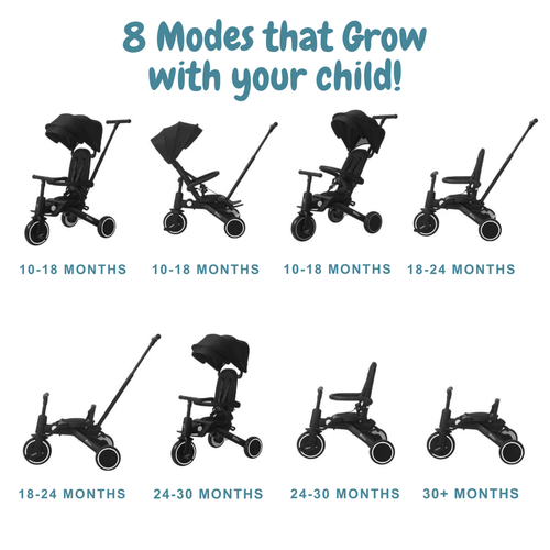 Foldable trike stroller showing multiple seat modes for 10 months to 30+ months