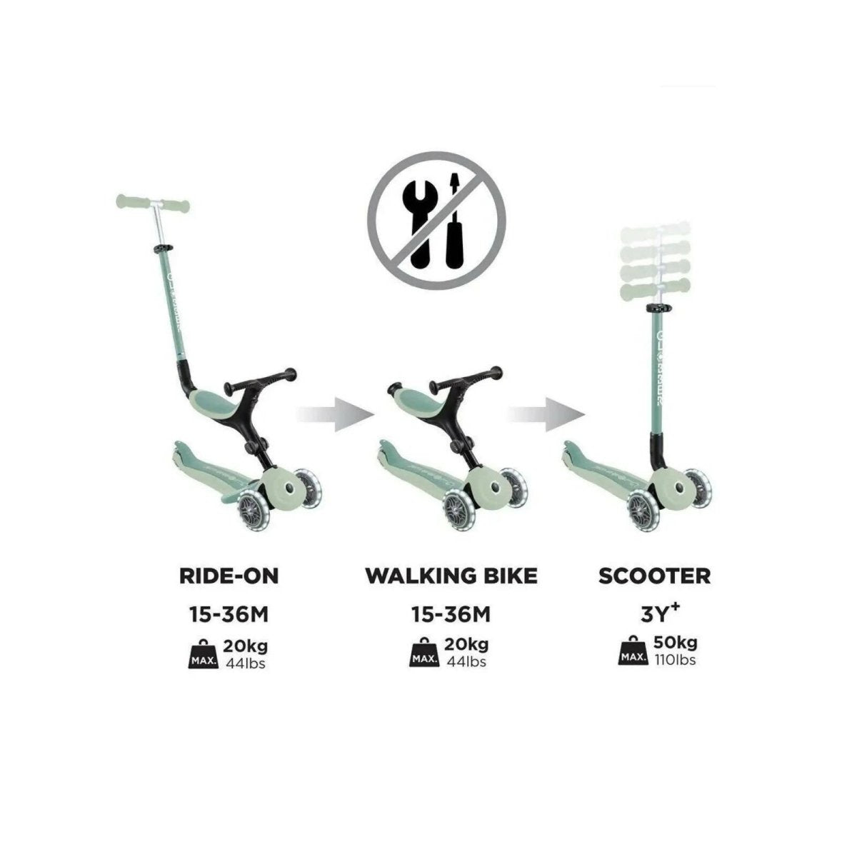 Pistachio mint scooter shown with ride-on, walking bike, and scooter configurations