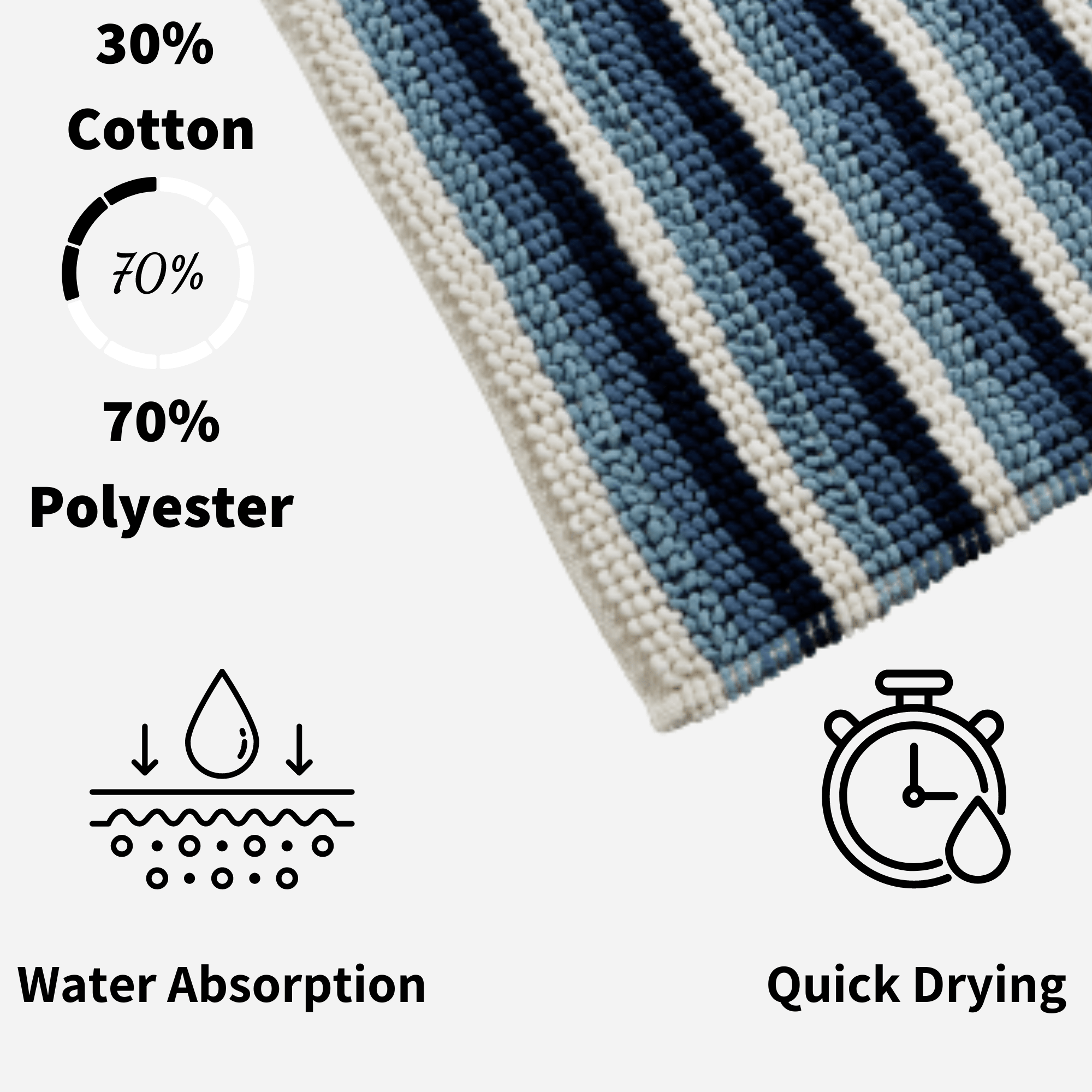 Padstow Super Soft Absorbent Stripe Bathmat 50 x 80 cm Quick-Drying Anti-Slip Durable Bathroom Accessory