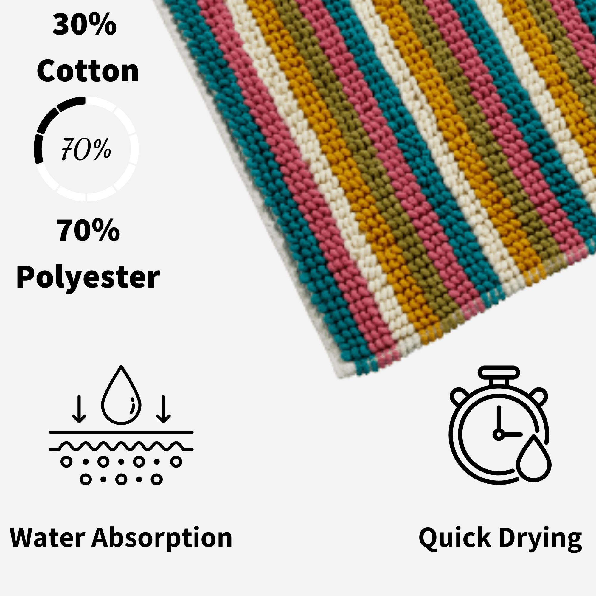 Padstow Super Soft Absorbent Stripe Bathmat 50 x 80 cm Quick-Drying Anti-Slip Durable Bathroom Accessory