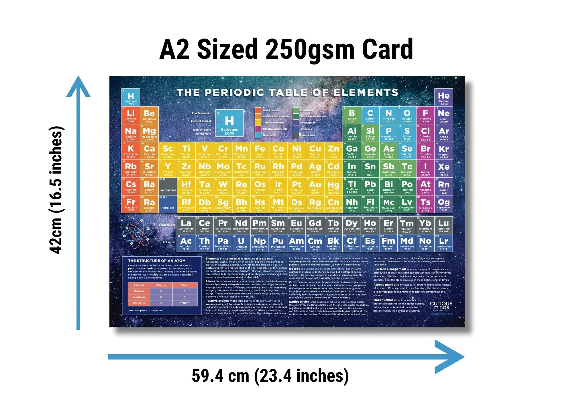 periodic_table_dimensions_Image - Bobobiy