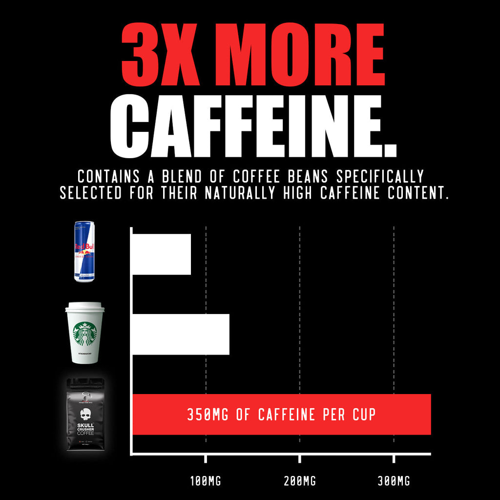High Caffeine Coffee