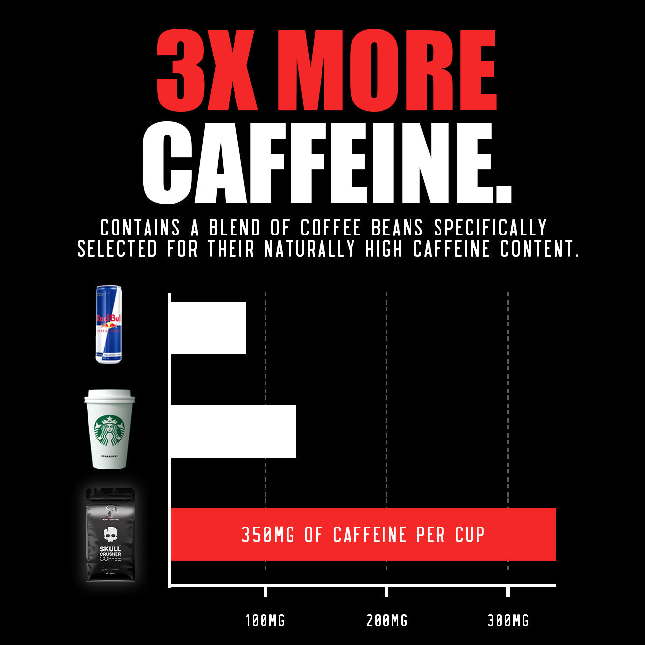 High Caffeine Coffee